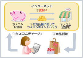 ちょコムとは