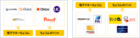 [図] ポイント交換