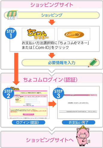 今すぐ使える！ＷＥＢからちょコム会員登録（無料）をするだけで簡単にご利用できます。