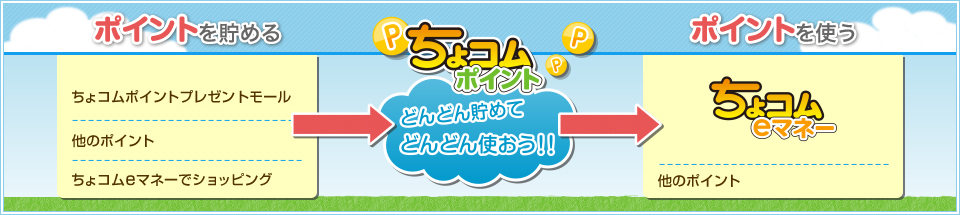 ちょコムポイントがクレジットカードになる？！