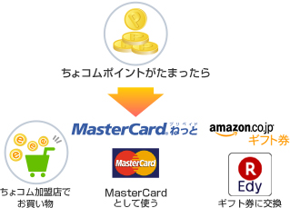 PointExchange
